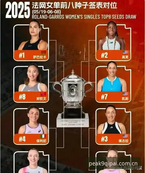 2026法网女单抽签揭晓：3大看点解读中国金花突围之路
