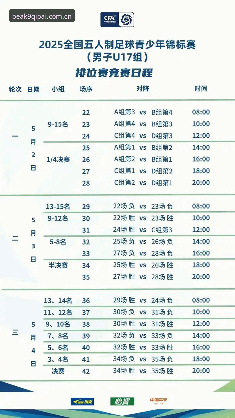 棋牌安全平台 从U17世界杯抽签看青少年足球赛事的观赛必备知识